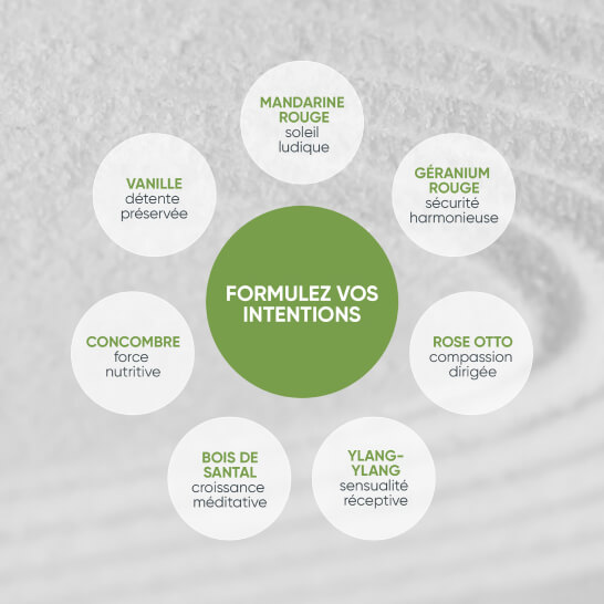 Formulez vos intentions